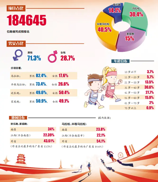 昌马拉松的, 充分展现了, amp
