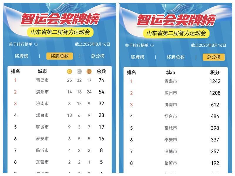 青岛代表团