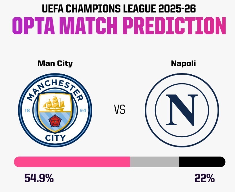 兰球队中, 与英格兰球 兰球队中, 与英格兰球